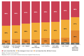 The Importance of Customer Experience in Marketing