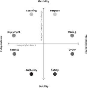 Eight distinct cultural styles